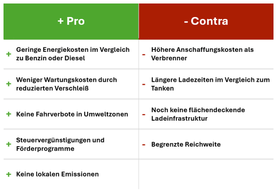 Vom Diesel zum Stromer Grafik 2 Vom Diesel zum Stromer Grafik 2
